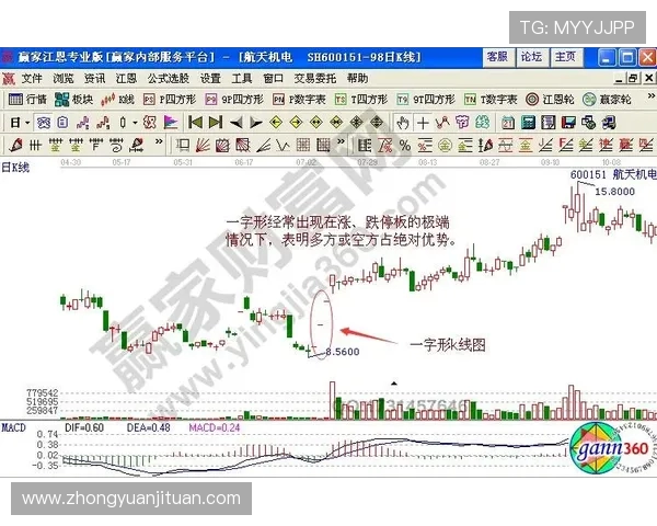 深入分析成都街舞队中路突破战术的独特魅力与实战应用